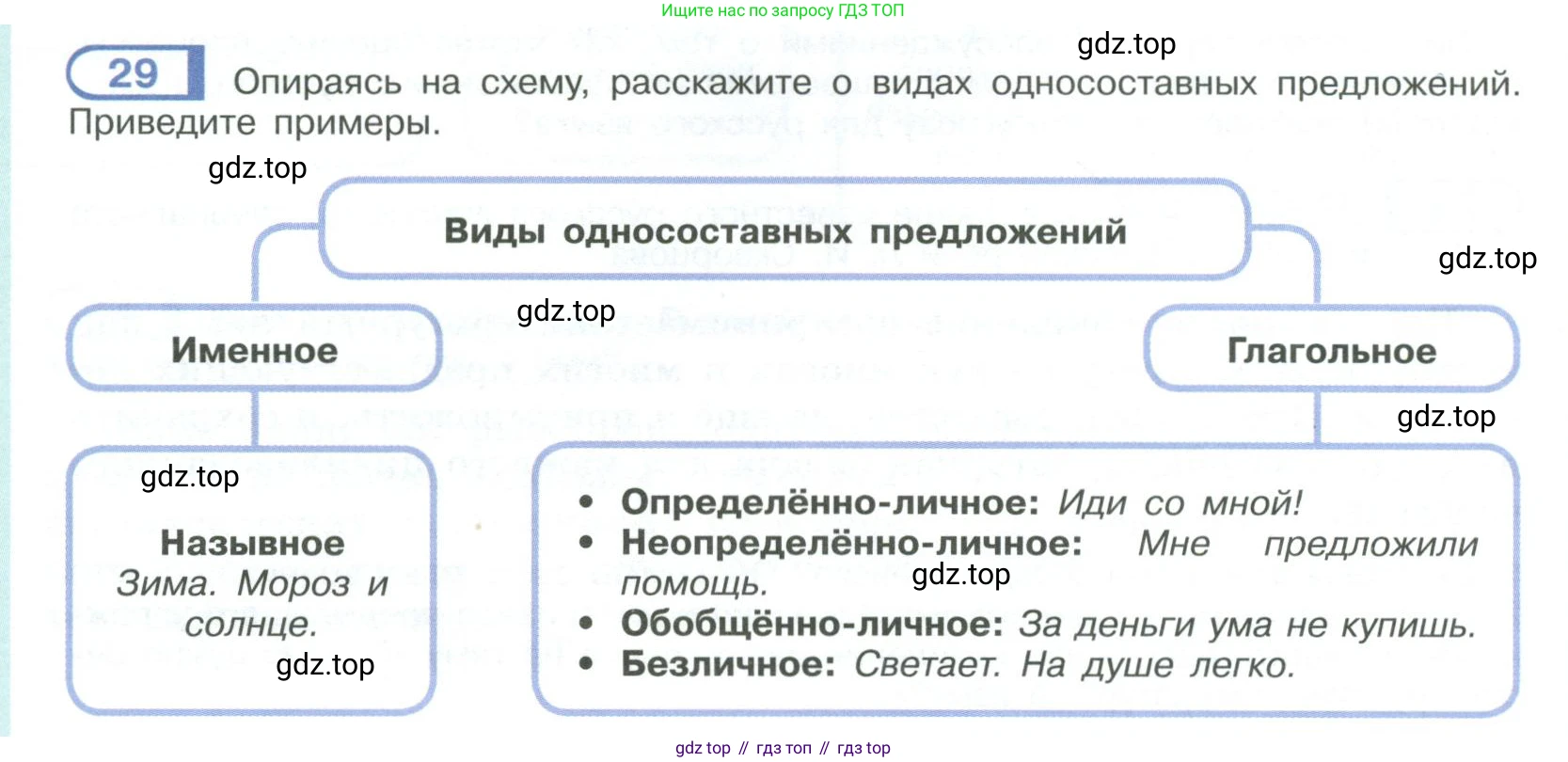 ГДЗ Русский язык, 9 класс Учебник, авторы: Рыбченкова Лидия Макаровна, Александрова Ольга Макаровна, Загоровская Ольга Владимировна, Нарушевич Андрей Георгиевич, Григорьев Андрей Владимирович, издательство Просвещение, Москва, 2019, красного цвета, страница 20, номер 29, Условие