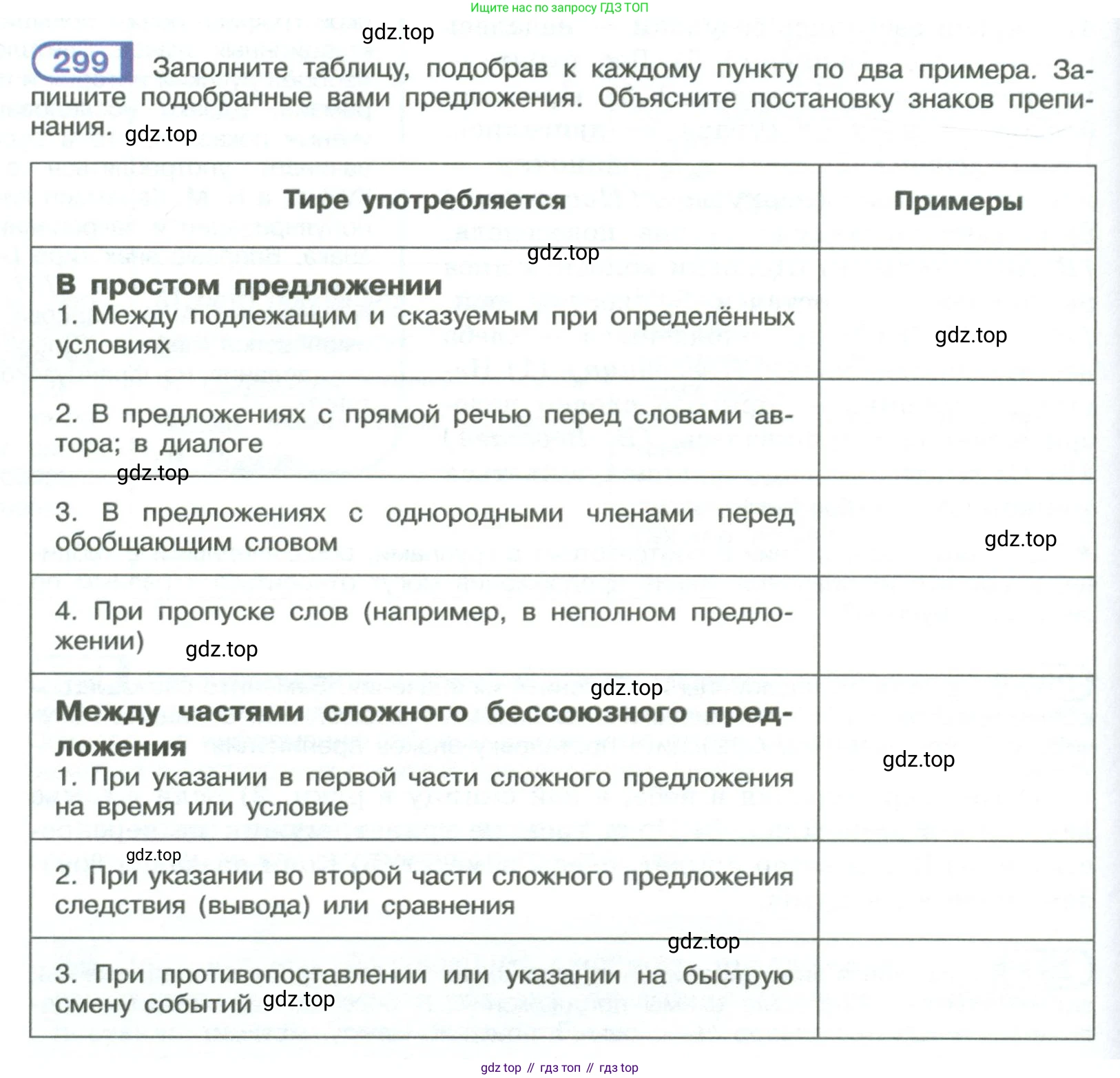 ГДЗ Русский язык, 9 класс Учебник, авторы: Рыбченкова Лидия Макаровна, Александрова Ольга Макаровна, Загоровская Ольга Владимировна, Нарушевич Андрей Георгиевич, Григорьев Андрей Владимирович, издательство Просвещение, Москва, 2019, красного цвета, страница 170, номер 299, Условие