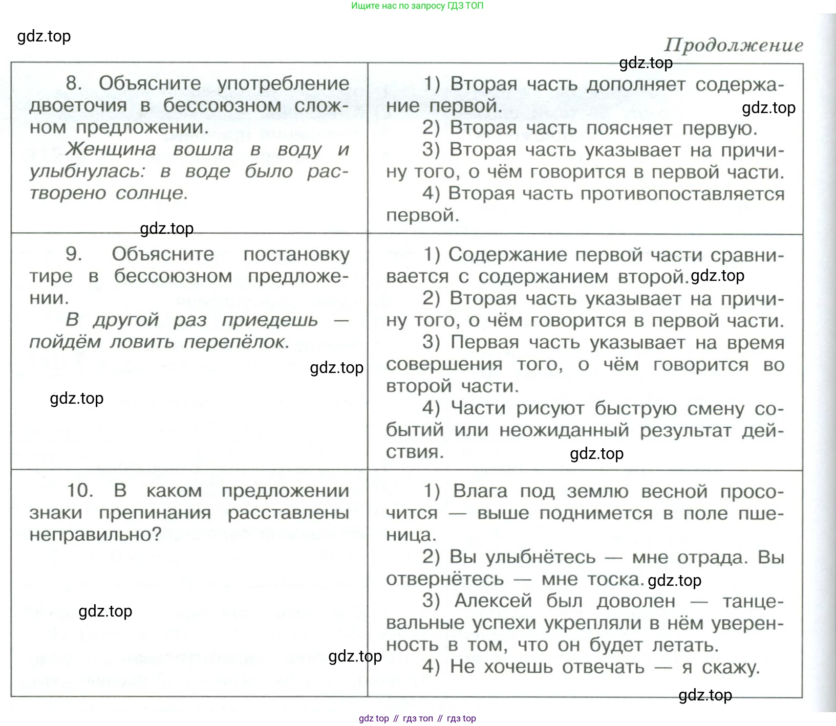 ГДЗ Русский язык, 9 класс Учебник, авторы: Рыбченкова Лидия Макаровна, Александрова Ольга Макаровна, Загоровская Ольга Владимировна, Нарушевич Андрей Георгиевич, Григорьев Андрей Владимирович, издательство Просвещение, Москва, 2019, красного цвета, страница 178, номер 314, Условие (продолжение 3)