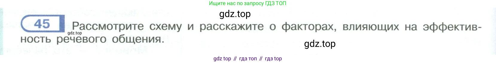 ГДЗ Русский язык, 9 класс Учебник, авторы: Рыбченкова Лидия Макаровна, Александрова Ольга Макаровна, Загоровская Ольга Владимировна, Нарушевич Андрей Георгиевич, Григорьев Андрей Владимирович, издательство Просвещение, Москва, 2019, красного цвета, страница 28, номер 45, Условие