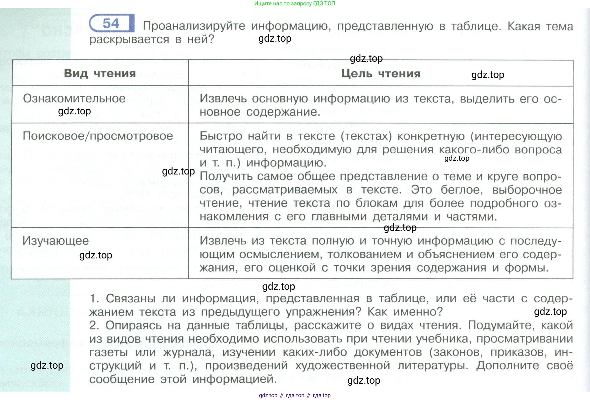 ГДЗ Русский язык, 9 класс Учебник, авторы: Рыбченкова Лидия Макаровна, Александрова Ольга Макаровна, Загоровская Ольга Владимировна, Нарушевич Андрей Георгиевич, Григорьев Андрей Владимирович, издательство Просвещение, Москва, 2019, красного цвета, страница 32, номер 54, Условие