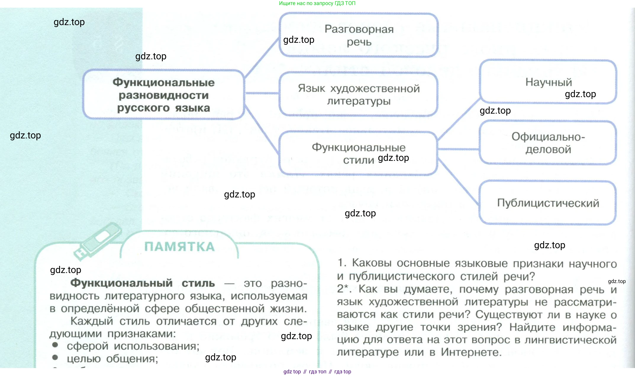 ГДЗ Русский язык, 9 класс Учебник, авторы: Рыбченкова Лидия Макаровна, Александрова Ольга Макаровна, Загоровская Ольга Владимировна, Нарушевич Андрей Георгиевич, Григорьев Андрей Владимирович, издательство Просвещение, Москва, 2019, красного цвета, страница 35, номер 59, Условие (продолжение 2)