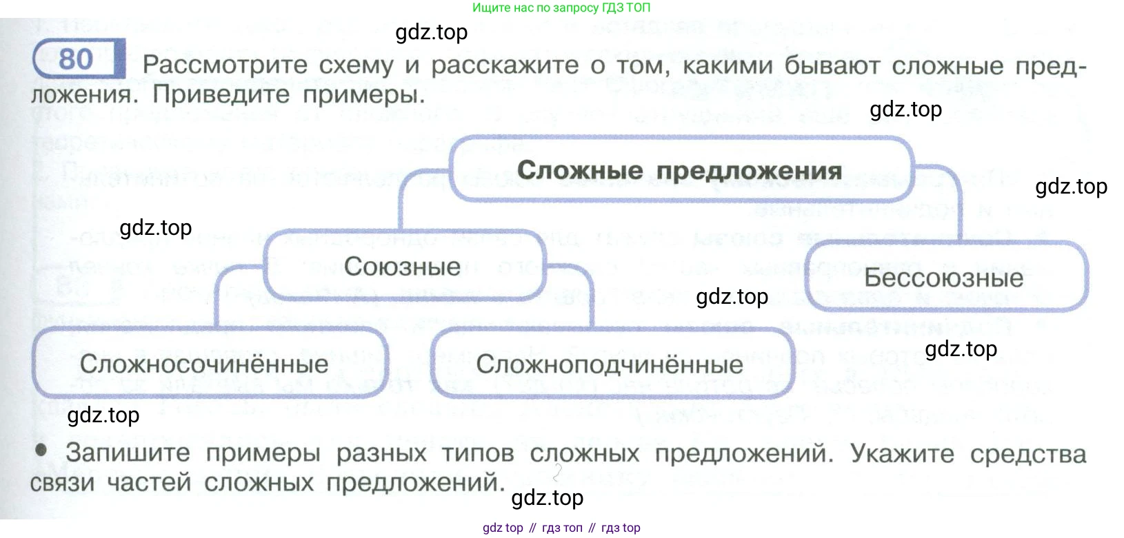 ГДЗ Русский язык, 9 класс Учебник, авторы: Рыбченкова Лидия Макаровна, Александрова Ольга Макаровна, Загоровская Ольга Владимировна, Нарушевич Андрей Георгиевич, Григорьев Андрей Владимирович, издательство Просвещение, Москва, 2019, красного цвета, страница 47, номер 80, Условие