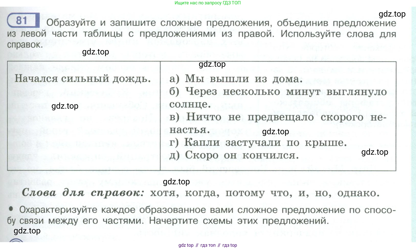 ГДЗ Русский язык, 9 класс Учебник, авторы: Рыбченкова Лидия Макаровна, Александрова Ольга Макаровна, Загоровская Ольга Владимировна, Нарушевич Андрей Георгиевич, Григорьев Андрей Владимирович, издательство Просвещение, Москва, 2019, красного цвета, страница 49, номер 81, Условие