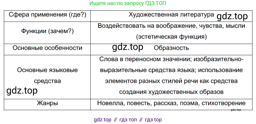 ГДЗ Русский язык, 9 класс Учебник, авторы: Рыбченкова Лидия Макаровна, Александрова Ольга Макаровна, Загоровская Ольга Владимировна, Нарушевич Андрей Георгиевич, Григорьев Андрей Владимирович, издательство Просвещение, Москва, 2019, красного цвета, страница 44, номер 74, Решение 2