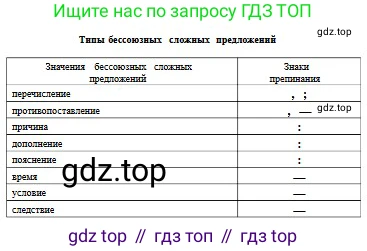 Русский язык, 9 класс Учебник, авторы: Сабитова Зинаида Какбаевна, Бейсембаев Амангельды Ракишевич, издательство Мектеп, Алматы, 2019, страница 116, номер 184, Условие (продолжение 2)