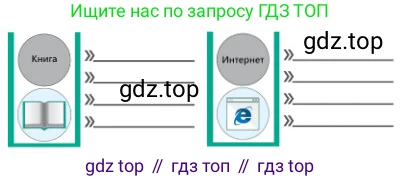 Русский язык, 9 класс Учебник, авторы: Сабитова Зинаида Какбаевна, Бейсембаев Амангельды Ракишевич, издательство Мектеп, Алматы, 2019, страница 128, номер 201, Условие (продолжение 2)