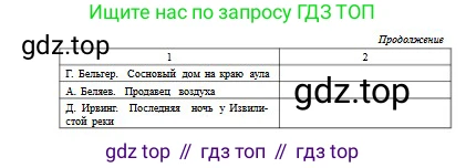 Русский язык, 9 класс Учебник, авторы: Сабитова Зинаида Какбаевна, Бейсембаев Амангельды Ракишевич, издательство Мектеп, Алматы, 2019, страница 133, номер 211, Условие (продолжение 2)