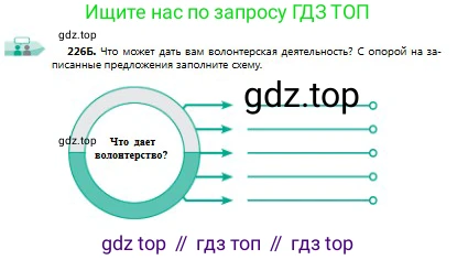Русский язык, 9 класс Учебник, авторы: Сабитова Зинаида Какбаевна, Бейсембаев Амангельды Ракишевич, издательство Мектеп, Алматы, 2019, страница 143, номер 226, Условие (продолжение 2)