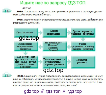 Русский язык, 9 класс Учебник, авторы: Сабитова Зинаида Какбаевна, Бейсембаев Амангельды Ракишевич, издательство Мектеп, Алматы, 2019, страница 195, номер 306, Условие