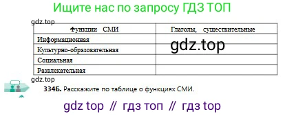 Русский язык, 9 класс Учебник, авторы: Сабитова Зинаида Какбаевна, Бейсембаев Амангельды Ракишевич, издательство Мектеп, Алматы, 2019, страница 211, номер 334, Условие (продолжение 2)