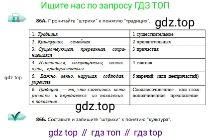 Русский язык, 9 класс Учебник, авторы: Сабитова Зинаида Какбаевна, Бейсембаев Амангельды Ракишевич, издательство Мектеп, Алматы, 2019, страница 59, номер 86, Условие