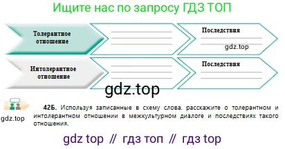 Русский язык, 10 класс Учебник, авторы: Сабитова Зинаида Какбаевна, Алтынбекова Ольга Баймухановна, издательство Мектеп, Алматы, 2019, страница 32, номер 42, Условие (продолжение 2)