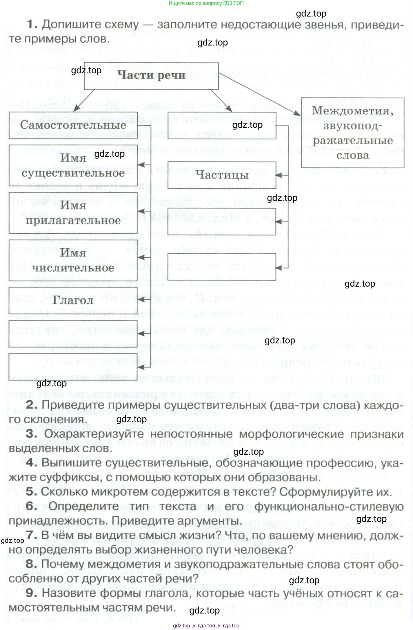 Русский язык, 10-11 класс Учебник, авторы: Гольцова Нина Григорьевна, Шамшин Игорь Викторович, Мищерина Марина Алексеевна, издательство Русское слово, Москва, 2022, белого цвета, Часть 1, страница 169, номер 174, Условие (продолжение 2)