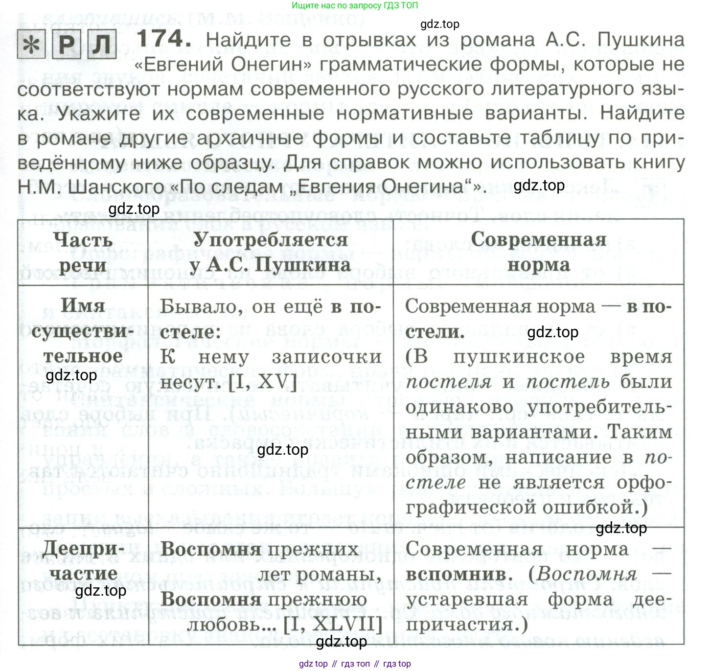 Русский язык, 10-11 класс Учебник, авторы: Гольцова Нина Григорьевна, Шамшин Игорь Викторович, Мищерина Марина Алексеевна, издательство Русское слово, Москва, 2022, белого цвета, Часть 2, страница 247, номер 174, Условие