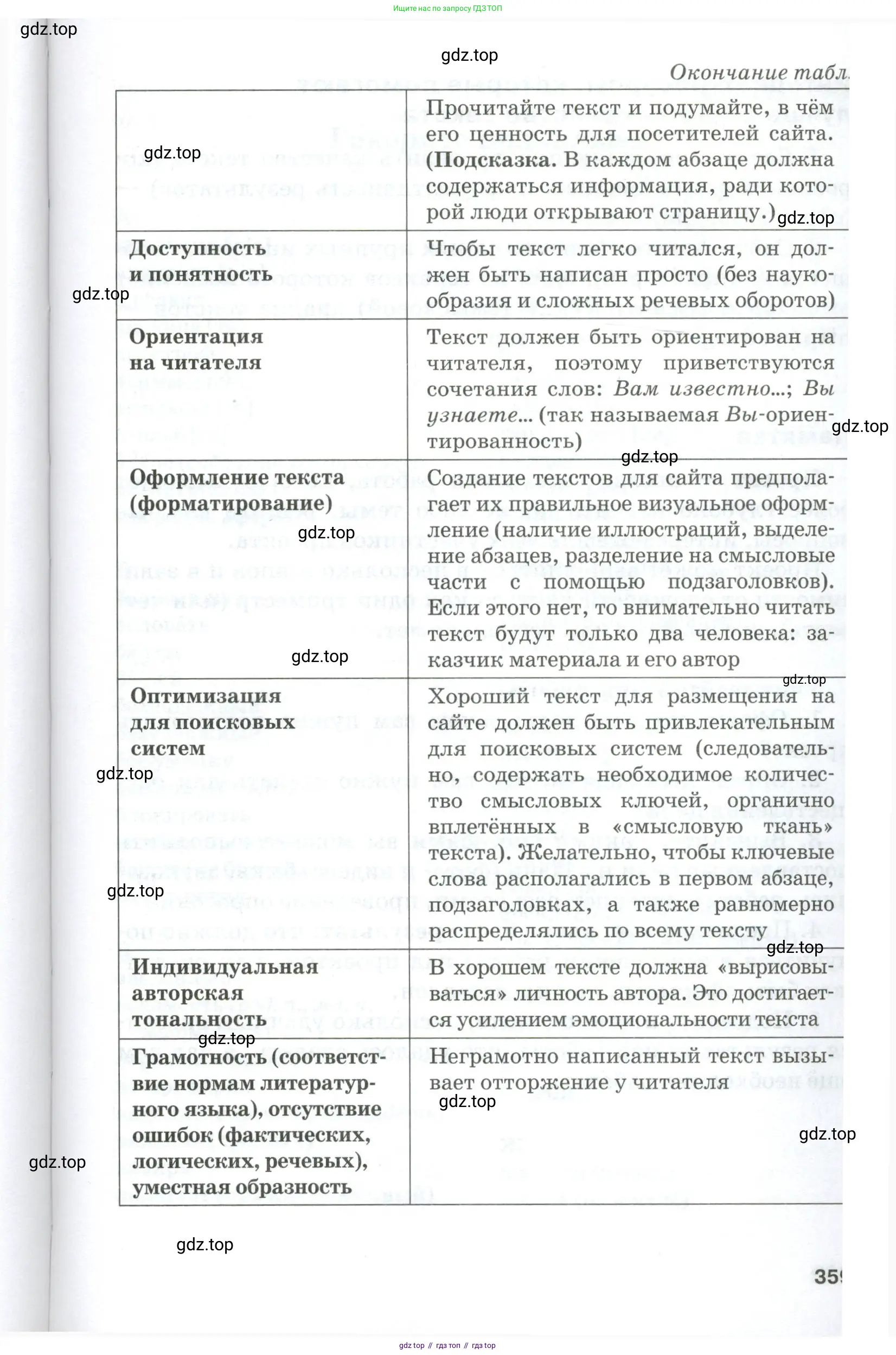 Русский язык, 10-11 класс Учебник, авторы: Гольцова Нина Григорьевна, Шамшин Игорь Викторович, Мищерина Марина Алексеевна, издательство Русское слово, Москва, 2022, белого цвета, страница 359