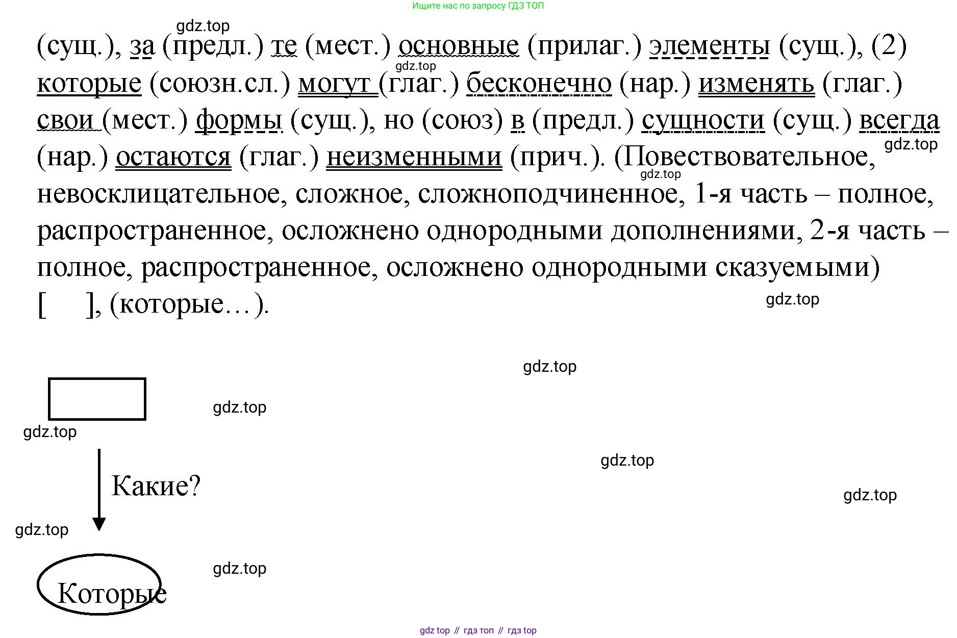 Русский язык, 10-11 класс Учебник, авторы: Гольцова Нина Григорьевна, Шамшин Игорь Викторович, Мищерина Марина Алексеевна, издательство Русское слово, Москва, 2022, белого цвета, Часть 1, страница 349, номер 12, Решение 1 (продолжение 2)