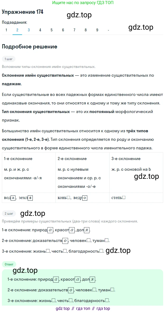Русский язык, 10-11 класс Учебник, авторы: Гольцова Нина Григорьевна, Шамшин Игорь Викторович, Мищерина Марина Алексеевна, издательство Русское слово, Москва, 2022, белого цвета, Часть 1, страница 169, номер 174, Решение 2 (продолжение 2)