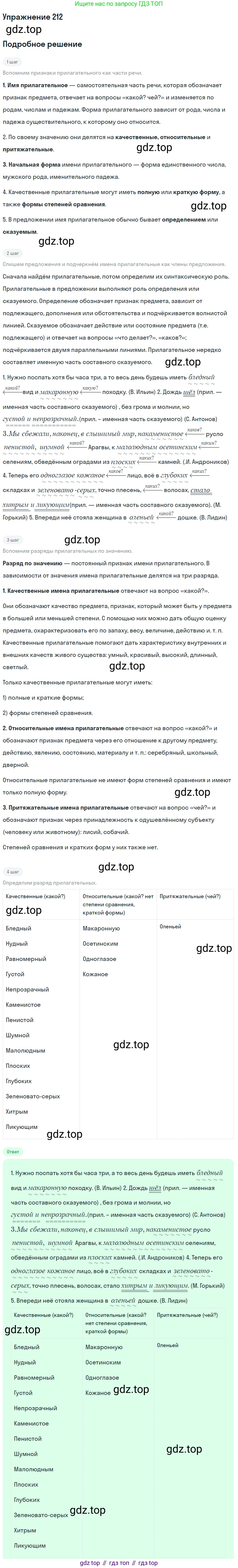 Русский язык, 10-11 класс Учебник, авторы: Гольцова Нина Григорьевна, Шамшин Игорь Викторович, Мищерина Марина Алексеевна, издательство Русское слово, Москва, 2022, белого цвета, Часть 1, страница 201, номер 212, Решение 2
