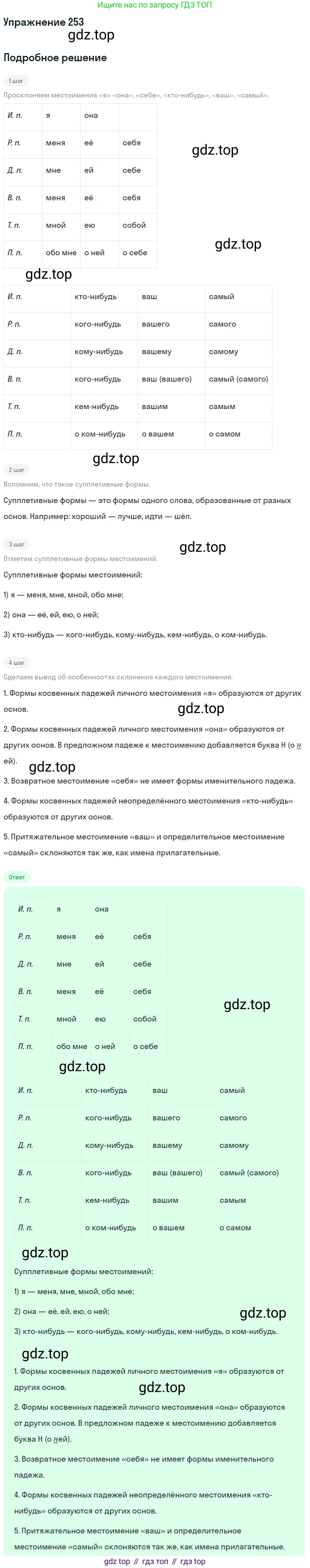 Русский язык, 10-11 класс Учебник, авторы: Гольцова Нина Григорьевна, Шамшин Игорь Викторович, Мищерина Марина Алексеевна, издательство Русское слово, Москва, 2022, белого цвета, Часть 1, страница 238, номер 253, Решение 2