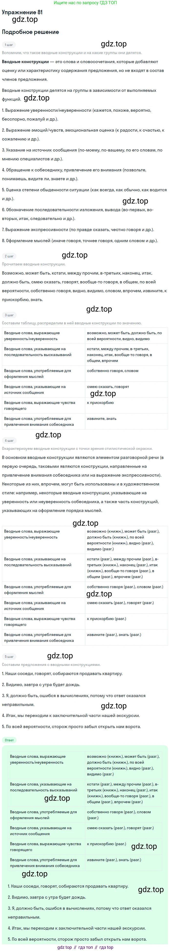 Русский язык, 10-11 класс Учебник, авторы: Гольцова Нина Григорьевна, Шамшин Игорь Викторович, Мищерина Марина Алексеевна, издательство Русское слово, Москва, 2022, белого цвета, Часть 2, страница 112, номер 81, Решение 2