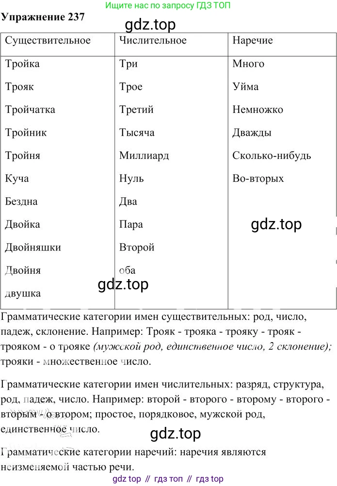 Русский язык, 10-11 класс Учебник, авторы: Гольцова Нина Григорьевна, Шамшин Игорь Викторович, Мищерина Марина Алексеевна, издательство Русское слово, Москва, 2022, белого цвета, Часть 1, страница 225, номер 237, Решение 3