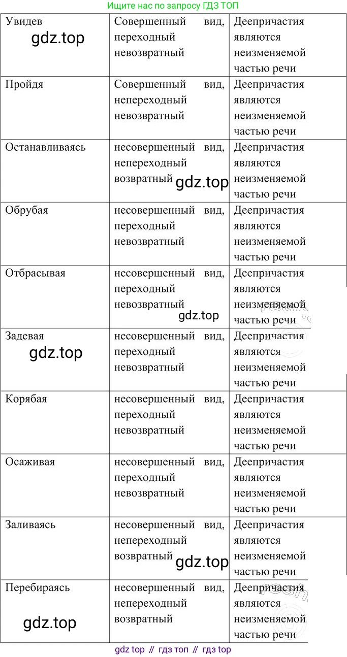 Русский язык, 10-11 класс Учебник, авторы: Гольцова Нина Григорьевна, Шамшин Игорь Викторович, Мищерина Марина Алексеевна, издательство Русское слово, Москва, 2022, белого цвета, Часть 1, страница 285, номер 307, Решение 3 (продолжение 2)