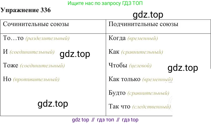 Русский язык, 10-11 класс Учебник, авторы: Гольцова Нина Григорьевна, Шамшин Игорь Викторович, Мищерина Марина Алексеевна, издательство Русское слово, Москва, 2022, белого цвета, Часть 1, страница 314, номер 336, Решение 3