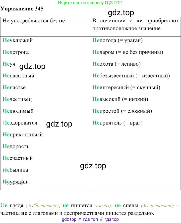 Русский язык, 10-11 класс Учебник, авторы: Гольцова Нина Григорьевна, Шамшин Игорь Викторович, Мищерина Марина Алексеевна, издательство Русское слово, Москва, 2022, белого цвета, Часть 1, страница 325, номер 345, Решение 3