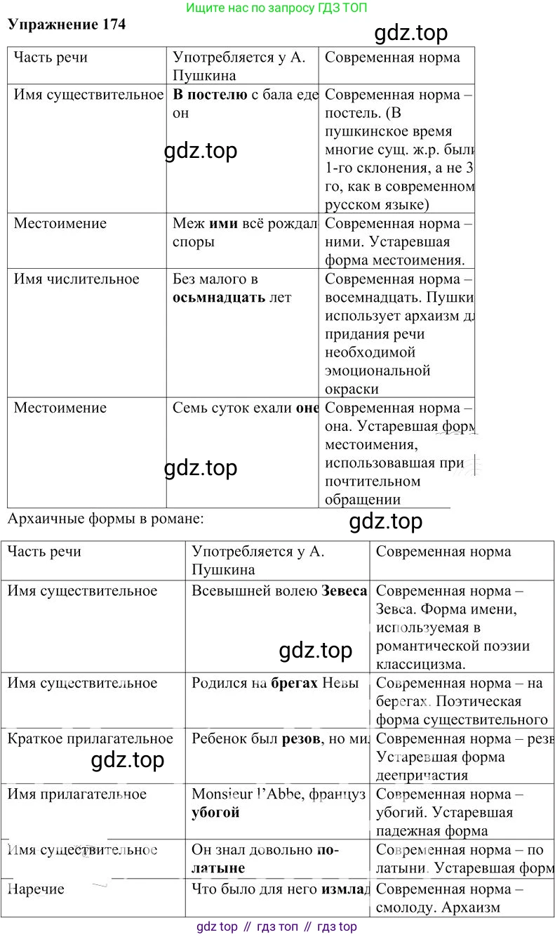 Русский язык, 10-11 класс Учебник, авторы: Гольцова Нина Григорьевна, Шамшин Игорь Викторович, Мищерина Марина Алексеевна, издательство Русское слово, Москва, 2022, белого цвета, Часть 2, страница 247, номер 174, Решение 3