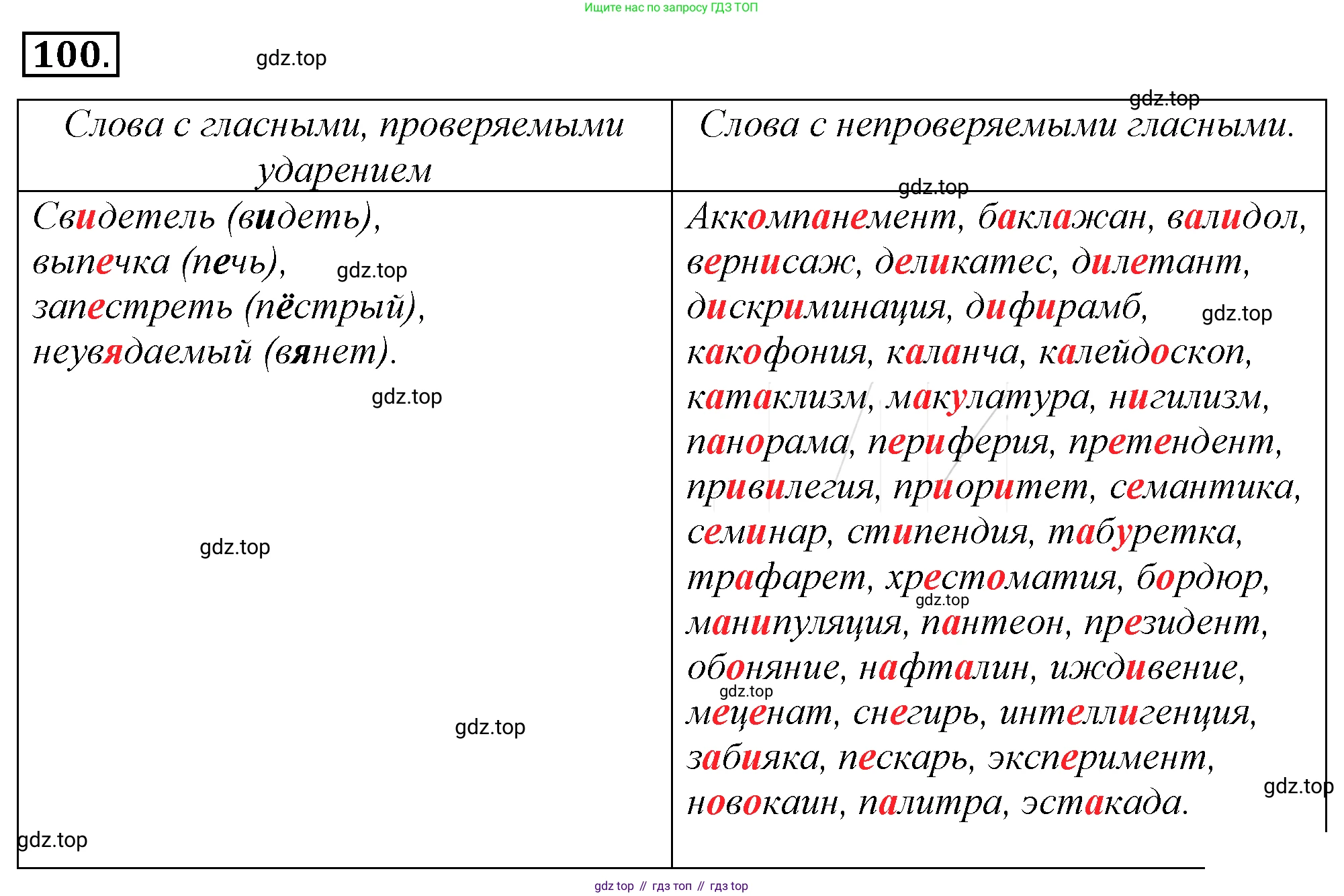 Русский язык, 10-11 класс Учебник, авторы: Гольцова Нина Григорьевна, Шамшин Игорь Викторович, Мищерина Марина Алексеевна, издательство Русское слово, Москва, 2022, белого цвета, Часть 1, страница 117, номер 124, Решение 4
