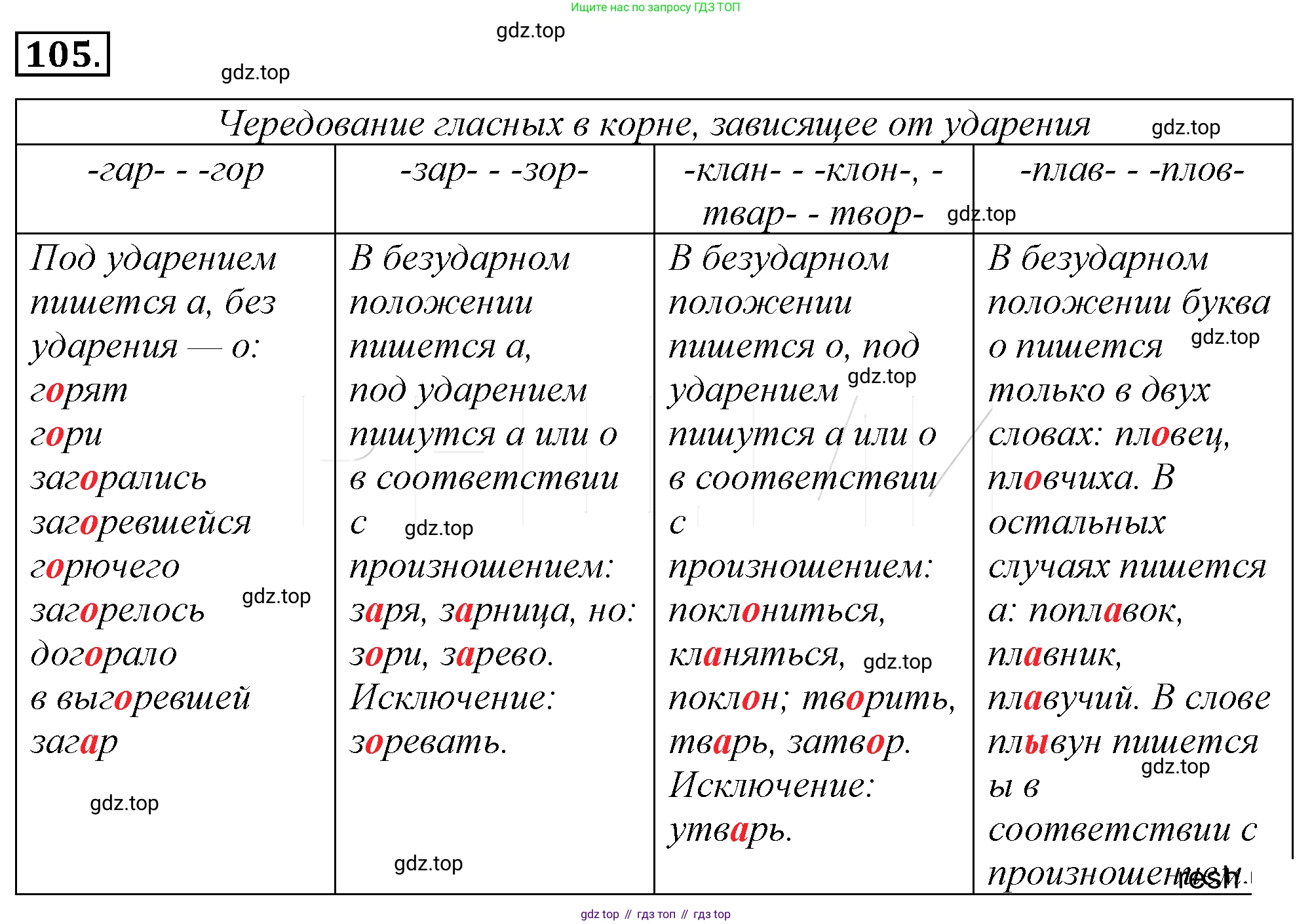Русский язык, 10-11 класс Учебник, авторы: Гольцова Нина Григорьевна, Шамшин Игорь Викторович, Мищерина Марина Алексеевна, издательство Русское слово, Москва, 2022, белого цвета, Часть 1, страница 121, номер 129, Решение 4