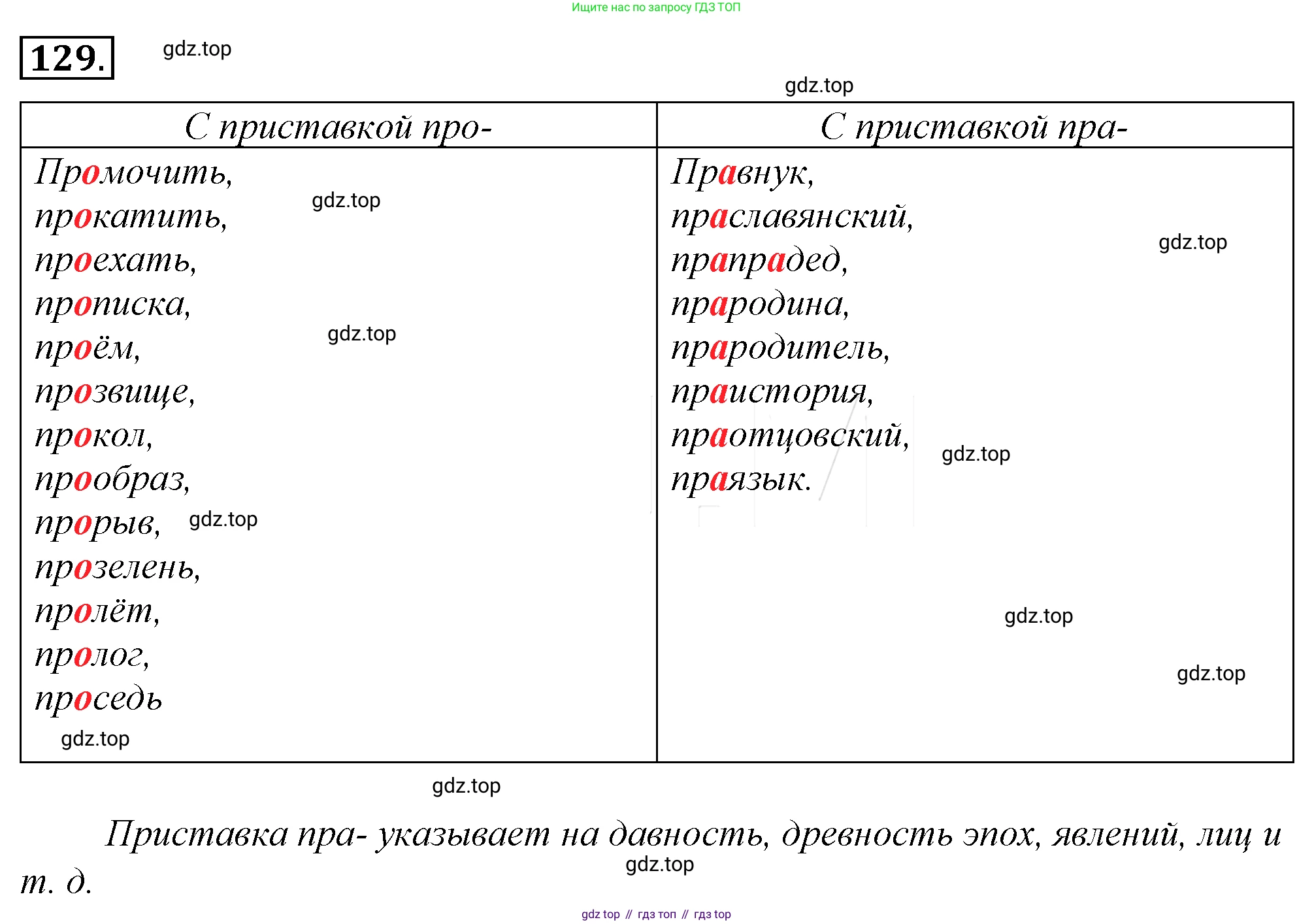 Русский язык, 10-11 класс Учебник, авторы: Гольцова Нина Григорьевна, Шамшин Игорь Викторович, Мищерина Марина Алексеевна, издательство Русское слово, Москва, 2022, белого цвета, Часть 1, страница 141, номер 153, Решение 4