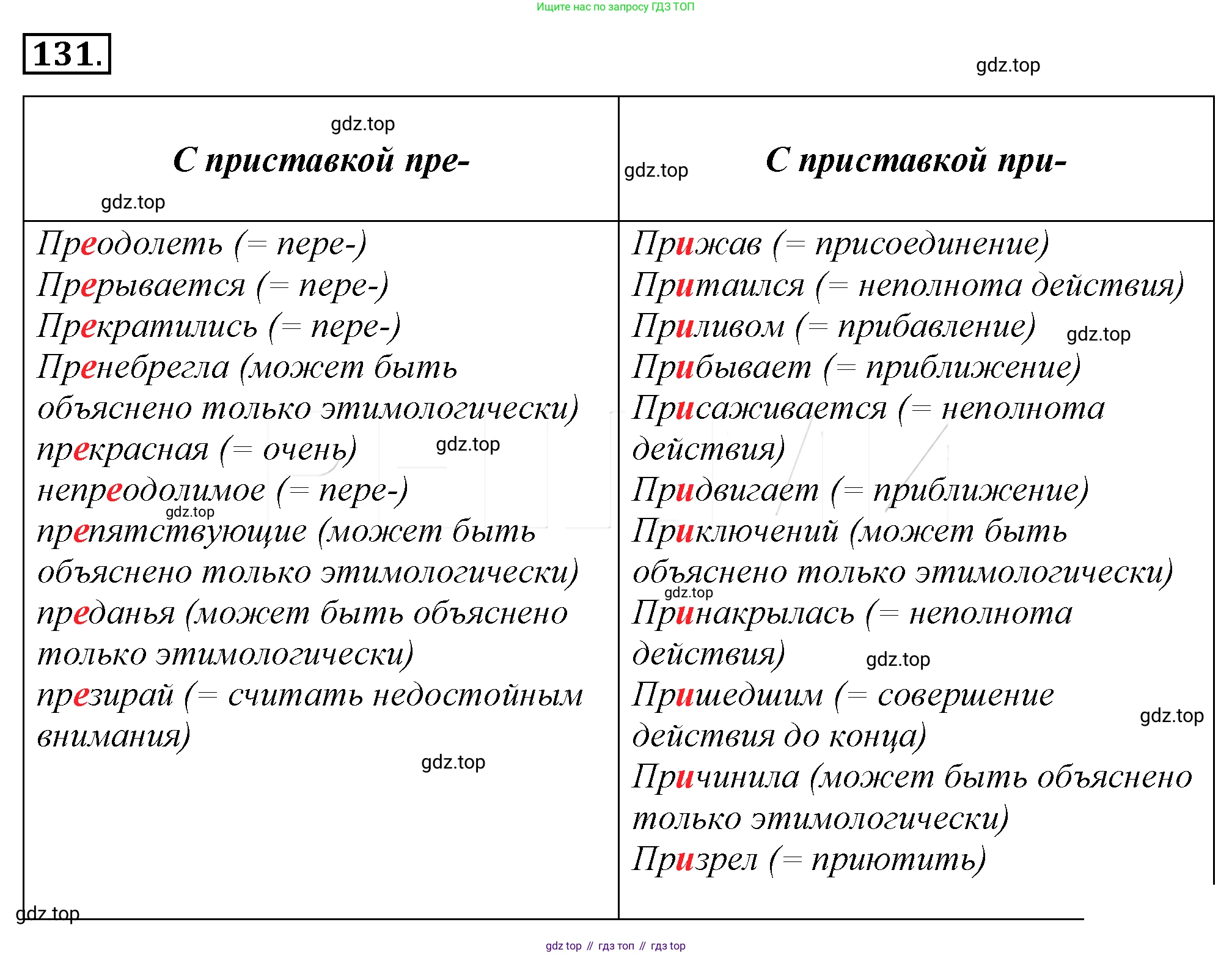 Русский язык, 10-11 класс Учебник, авторы: Гольцова Нина Григорьевна, Шамшин Игорь Викторович, Мищерина Марина Алексеевна, издательство Русское слово, Москва, 2022, белого цвета, Часть 1, страница 142, номер 155, Решение 4