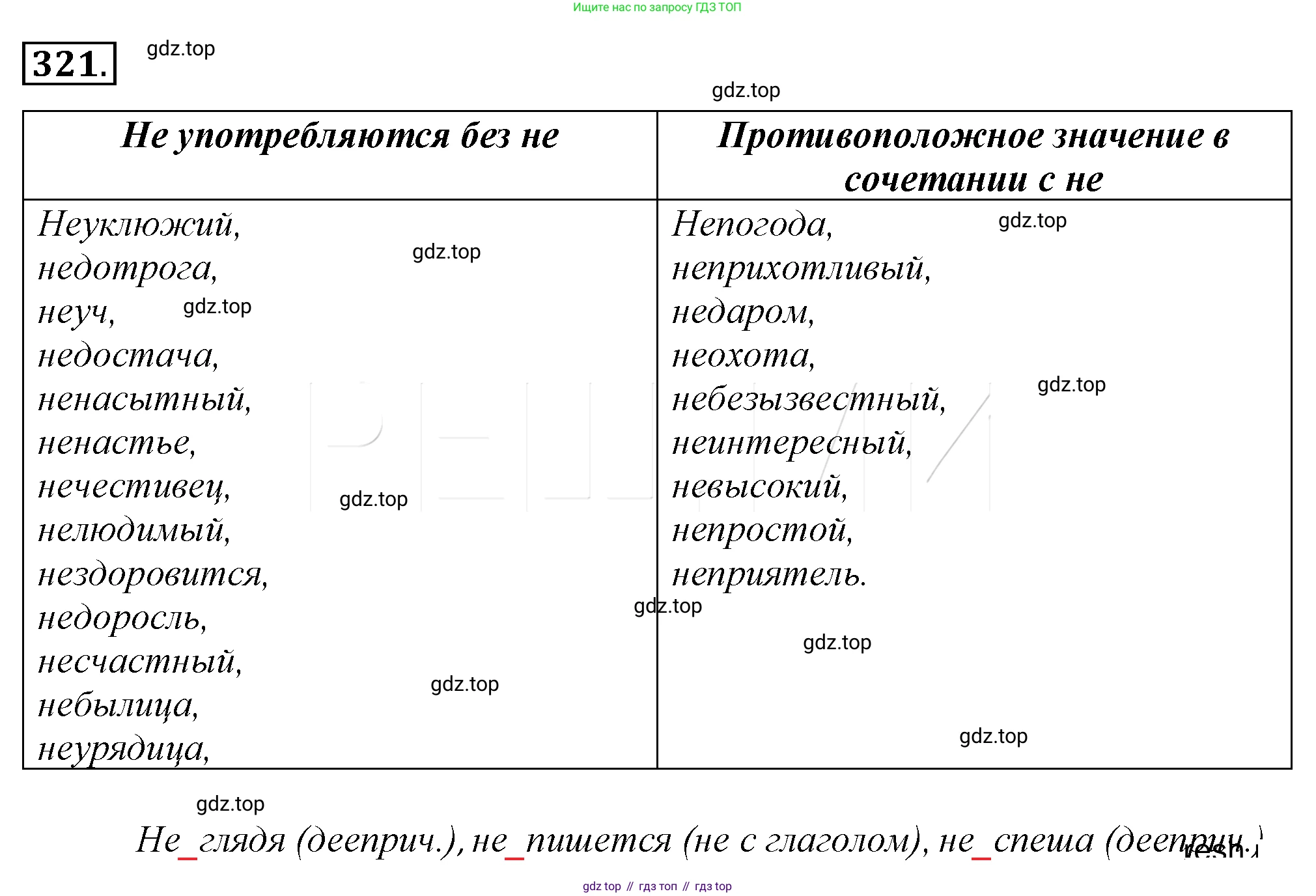 Русский язык, 10-11 класс Учебник, авторы: Гольцова Нина Григорьевна, Шамшин Игорь Викторович, Мищерина Марина Алексеевна, издательство Русское слово, Москва, 2022, белого цвета, Часть 1, страница 325, номер 345, Решение 4