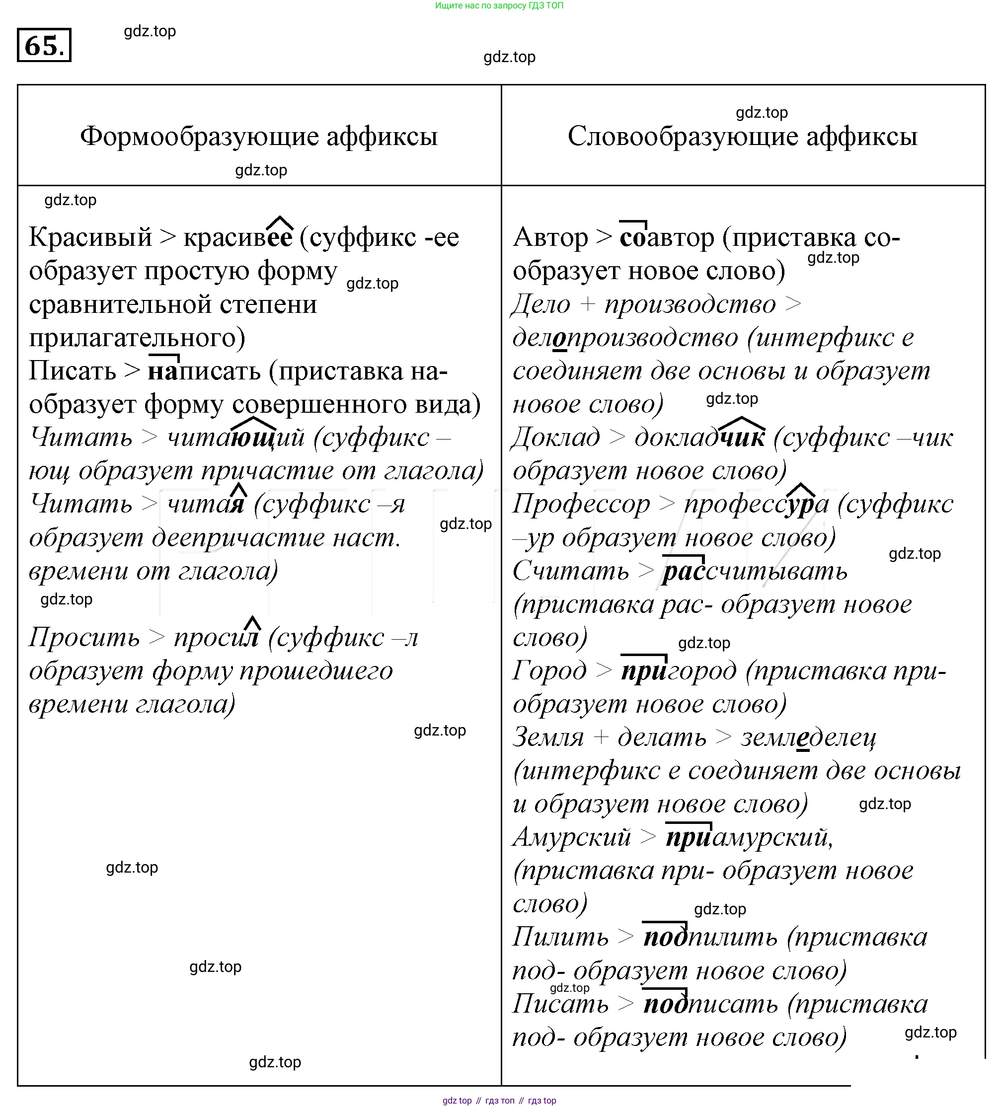 Русский язык, 10-11 класс Учебник, авторы: Гольцова Нина Григорьевна, Шамшин Игорь Викторович, Мищерина Марина Алексеевна, издательство Русское слово, Москва, 2022, белого цвета, Часть 1, страница 92, номер 88, Решение 4