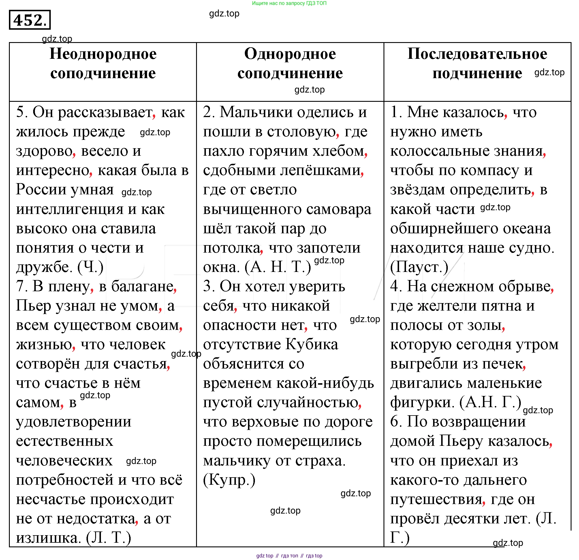 Русский язык, 10-11 класс Учебник, авторы: Гольцова Нина Григорьевна, Шамшин Игорь Викторович, Мищерина Марина Алексеевна, издательство Русское слово, Москва, 2022, белого цвета, Часть 2, страница 163, номер 117, Решение 4