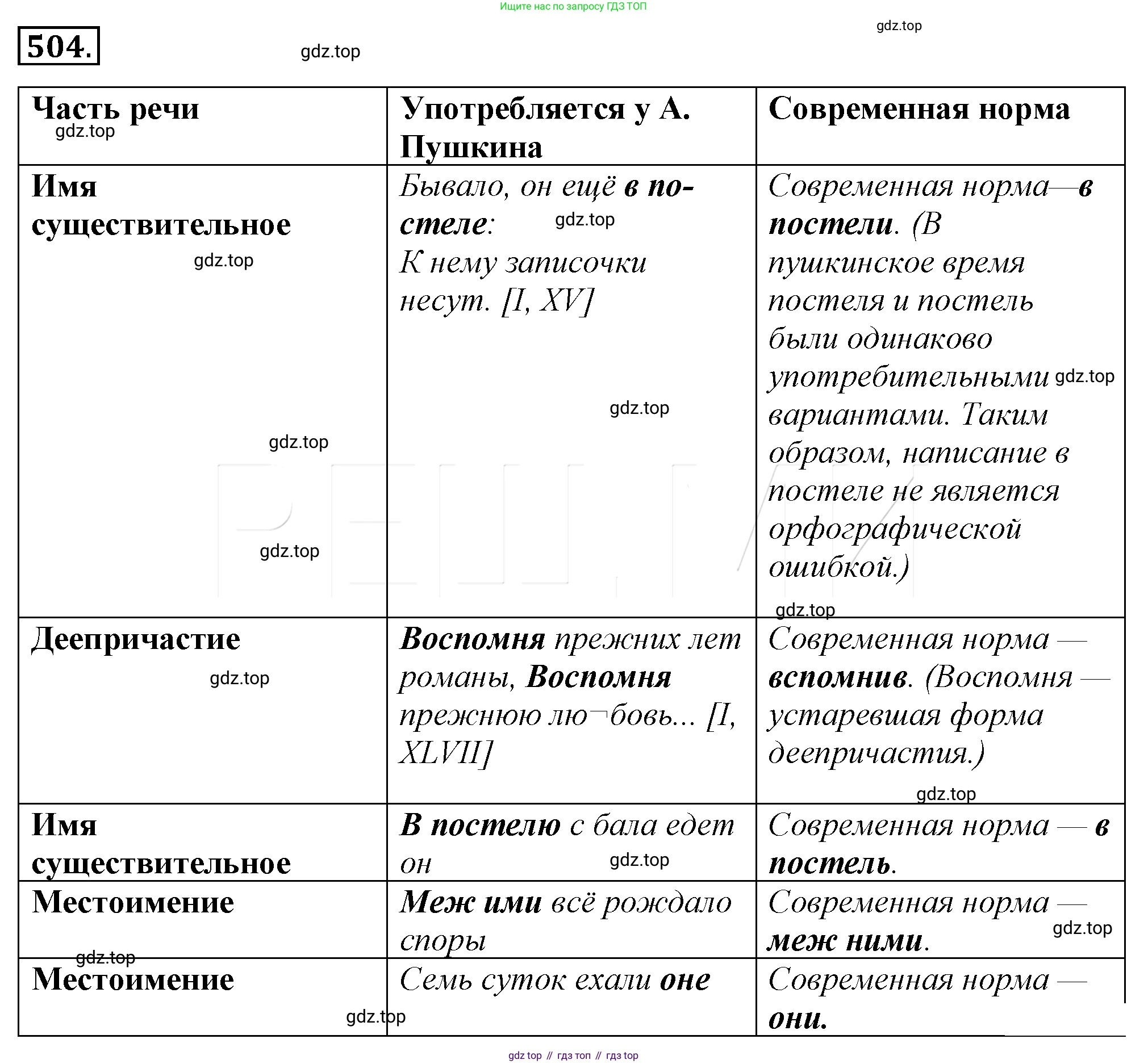 Русский язык, 10-11 класс Учебник, авторы: Гольцова Нина Григорьевна, Шамшин Игорь Викторович, Мищерина Марина Алексеевна, издательство Русское слово, Москва, 2022, белого цвета, Часть 2, страница 247, номер 174, Решение 4