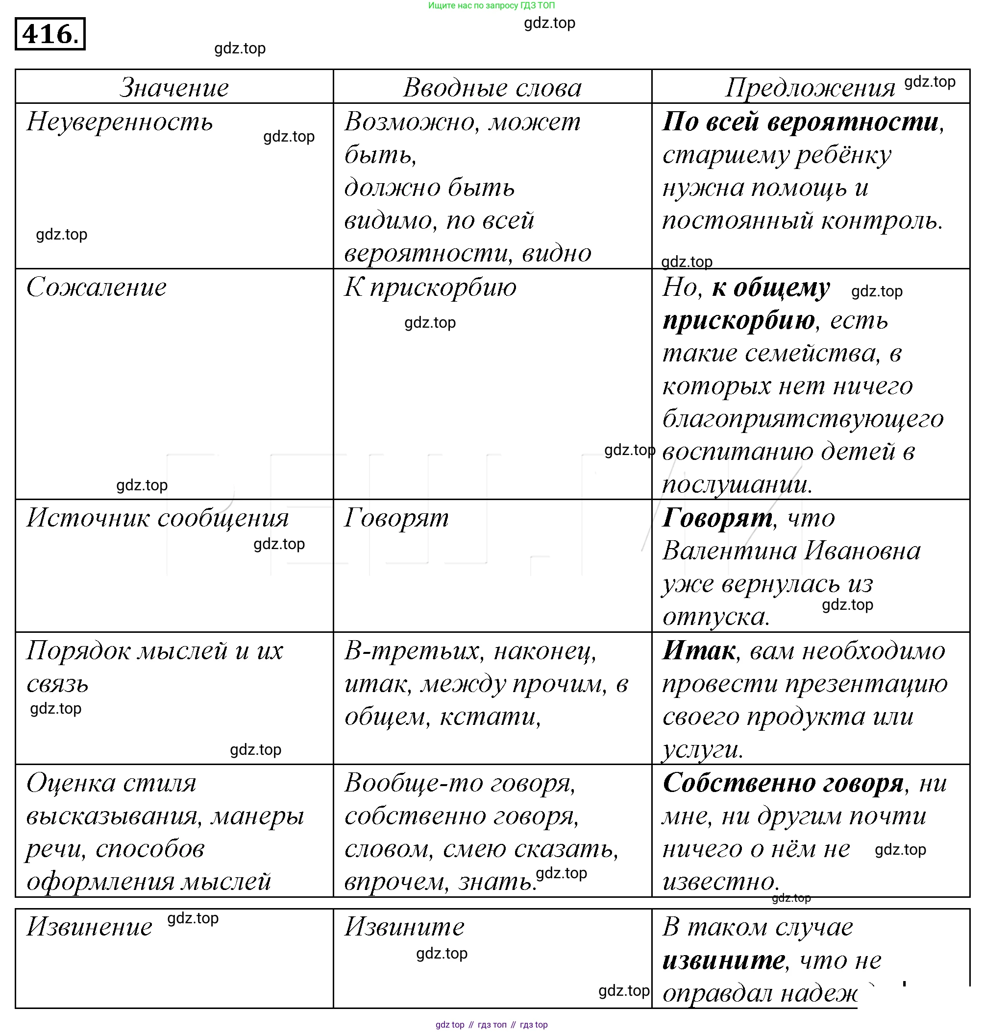 Русский язык, 10-11 класс Учебник, авторы: Гольцова Нина Григорьевна, Шамшин Игорь Викторович, Мищерина Марина Алексеевна, издательство Русское слово, Москва, 2022, белого цвета, Часть 2, страница 112, номер 81, Решение 4