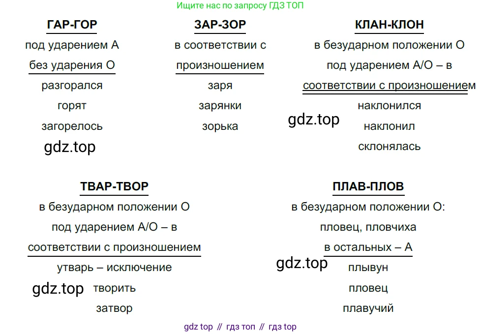 Русский язык, 10-11 класс Учебник, авторы: Гольцова Нина Григорьевна, Шамшин Игорь Викторович, Мищерина Марина Алексеевна, издательство Русское слово, Москва, 2022, белого цвета, Часть 1, страница 121, номер 129, Решение 5