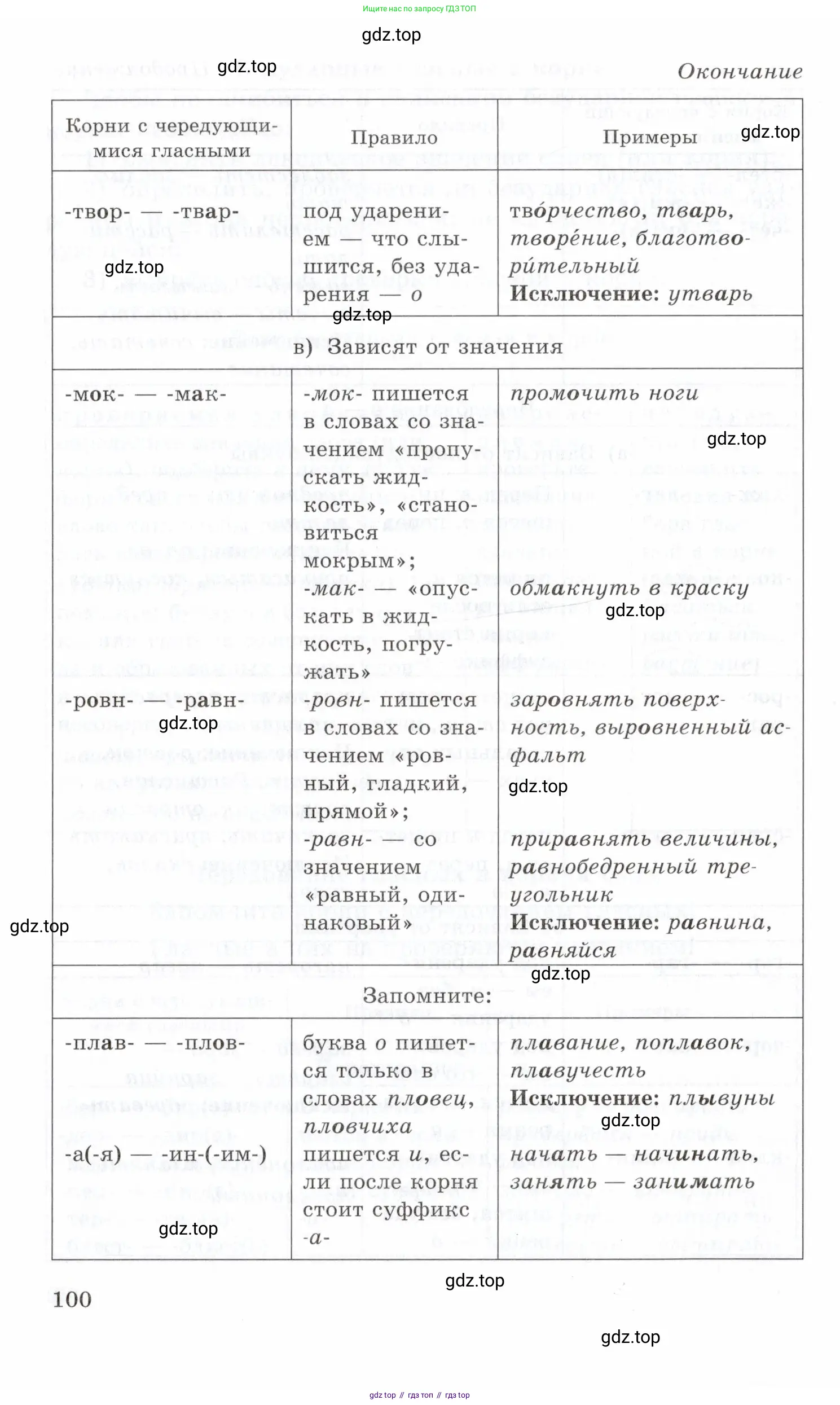 Русский язык, 10-11 класс Учебник, авторы: Греков Василий Фёдорович, Крючков Сергей Ефимович, Чешко Лев Антонович, Николина Наталия Анатольевна, Богданова Галина Александровна, издательство Просвещение, Москва, 2015, бежевого цвета, страница 100