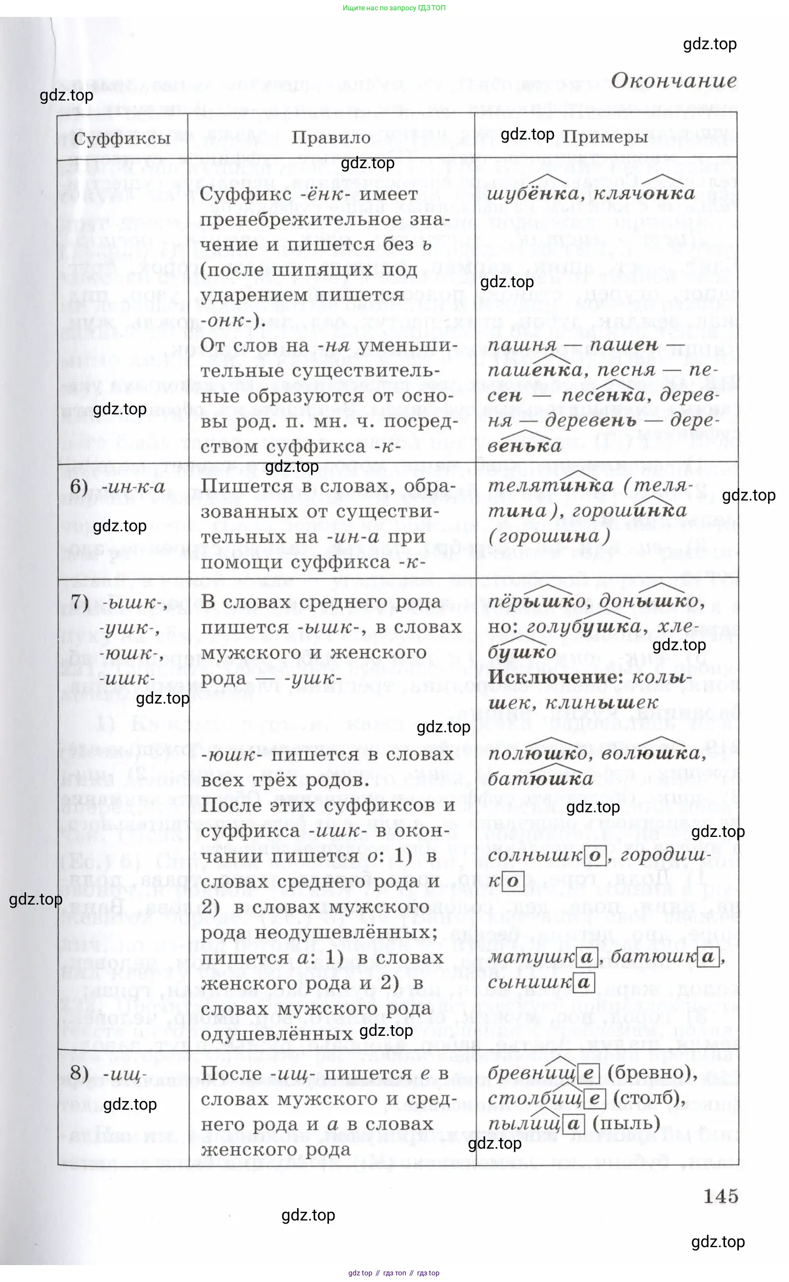 Русский язык, 10-11 класс Учебник, авторы: Греков Василий Фёдорович, Крючков Сергей Ефимович, Чешко Лев Антонович, Николина Наталия Анатольевна, Богданова Галина Александровна, издательство Просвещение, Москва, 2015, бежевого цвета, страница 145