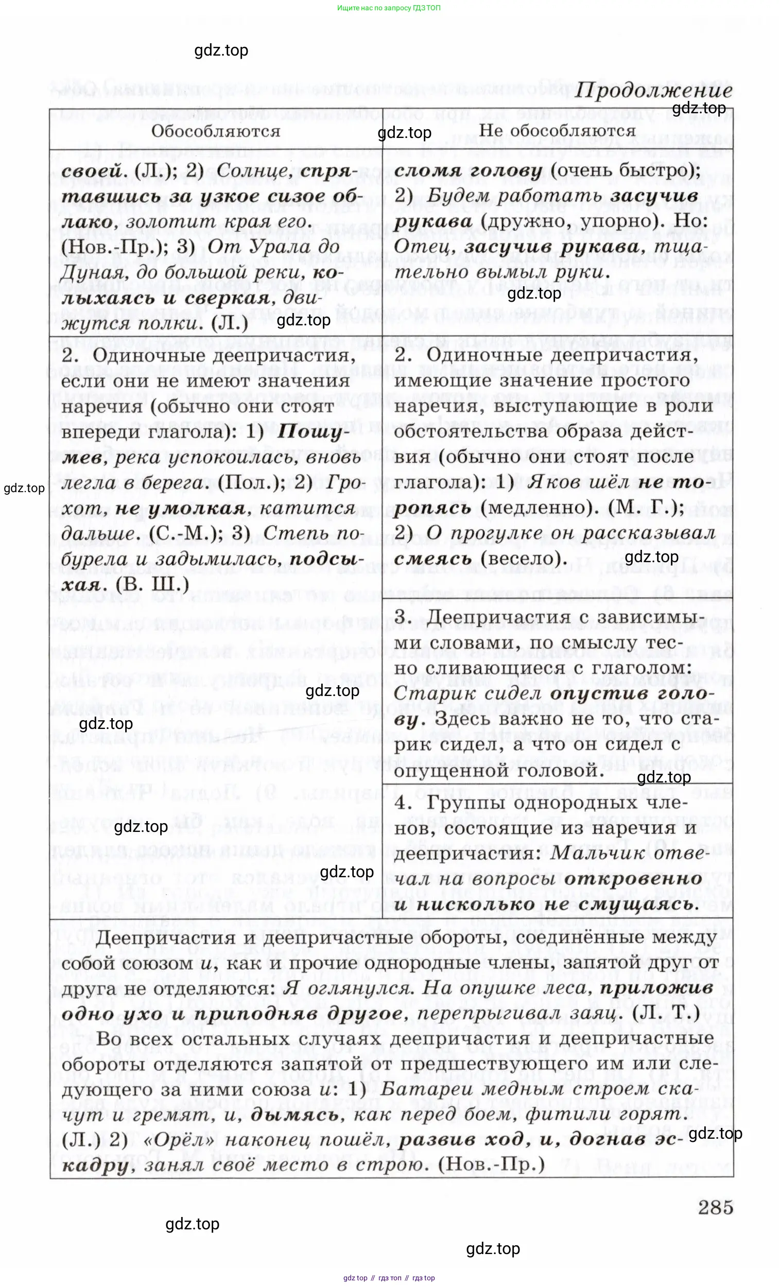 Русский язык, 10-11 класс Учебник, авторы: Греков Василий Фёдорович, Крючков Сергей Ефимович, Чешко Лев Антонович, Николина Наталия Анатольевна, Богданова Галина Александровна, издательство Просвещение, Москва, 2015, бежевого цвета, страница 285