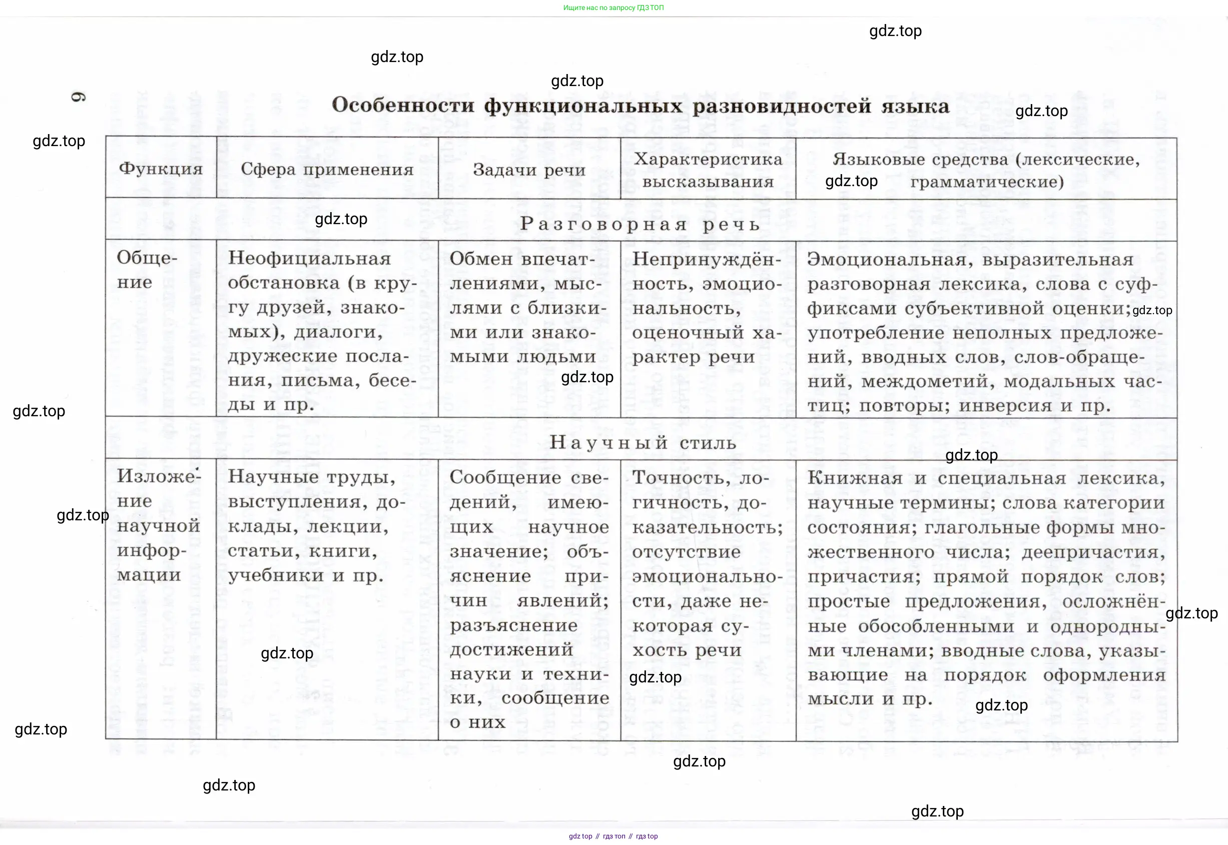 Русский язык, 10-11 класс Учебник, авторы: Греков Василий Фёдорович, Крючков Сергей Ефимович, Чешко Лев Антонович, Николина Наталия Анатольевна, Богданова Галина Александровна, издательство Просвещение, Москва, 2015, бежевого цвета, страница 6