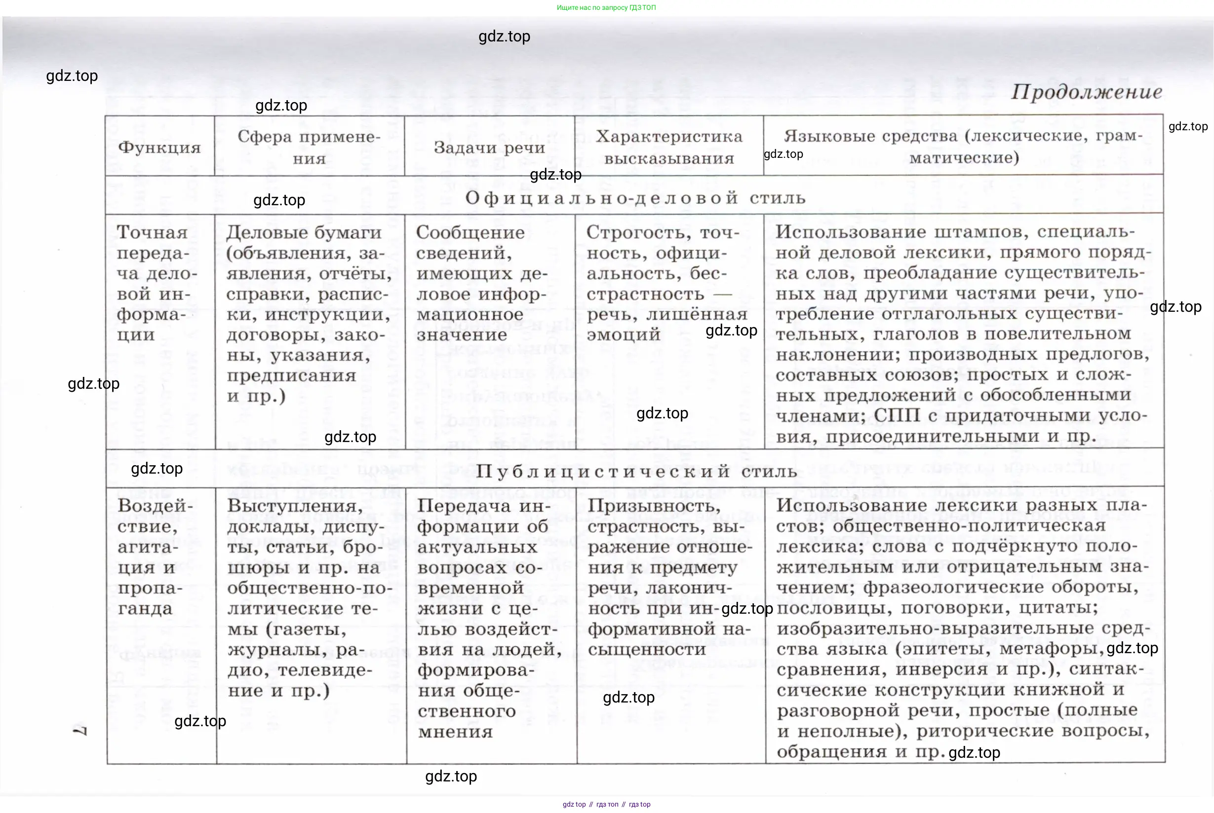 Русский язык, 10-11 класс Учебник, авторы: Греков Василий Фёдорович, Крючков Сергей Ефимович, Чешко Лев Антонович, Николина Наталия Анатольевна, Богданова Галина Александровна, издательство Просвещение, Москва, 2015, бежевого цвета, страница 7