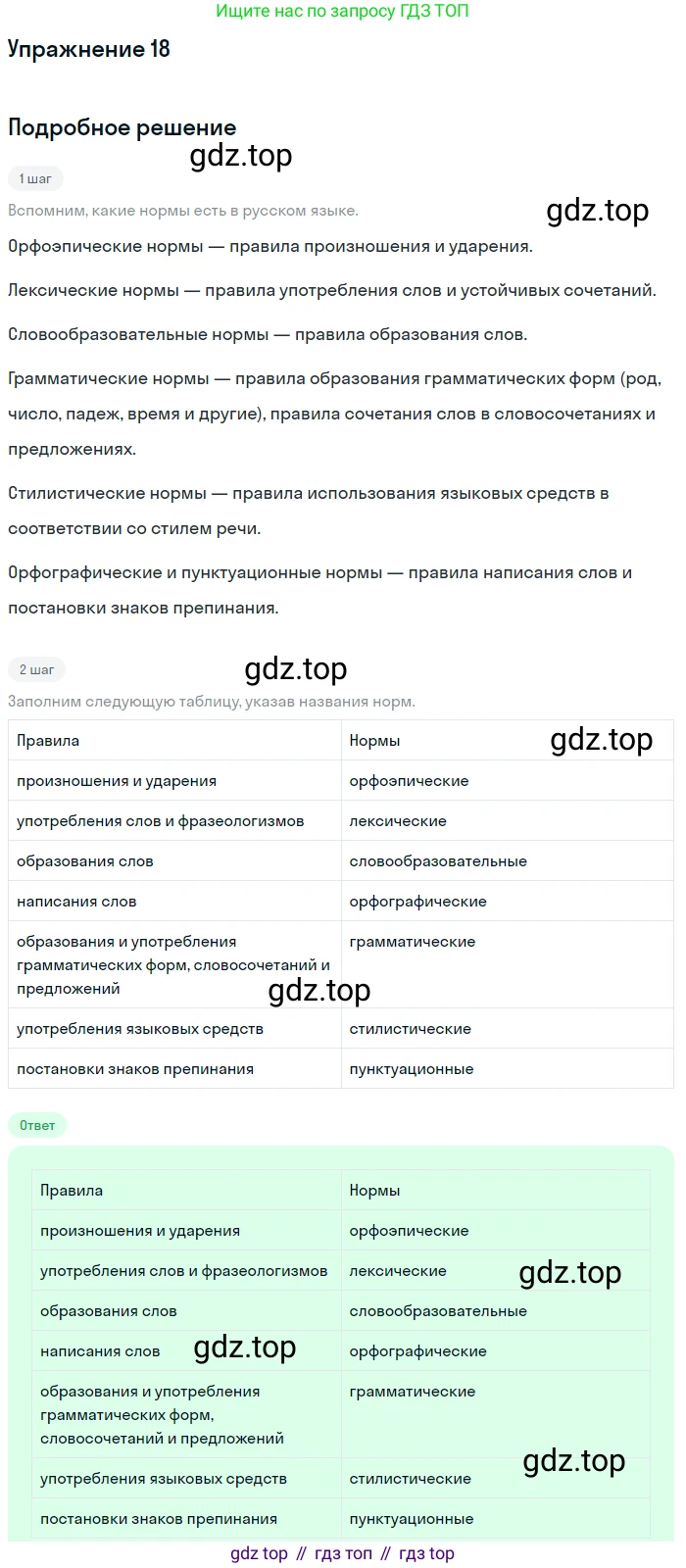Русский язык, 10-11 класс Учебник, авторы: Греков Василий Фёдорович, Крючков Сергей Ефимович, Чешко Лев Антонович, Николина Наталия Анатольевна, Богданова Галина Александровна, издательство Просвещение, Москва, 2015, бежевого цвета, страница 18, номер 18, Решение 1