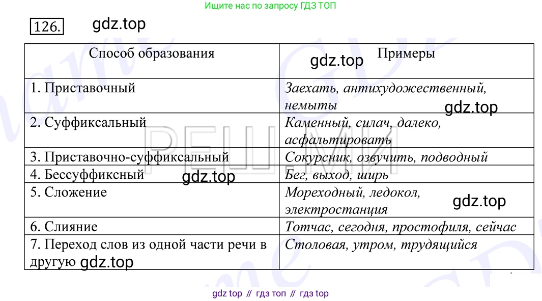 Русский язык, 10-11 класс Учебник, авторы: Греков Василий Фёдорович, Крючков Сергей Ефимович, Чешко Лев Антонович, Николина Наталия Анатольевна, Богданова Галина Александровна, издательство Просвещение, Москва, 2015, бежевого цвета, страница 95, номер 126, Решение 2