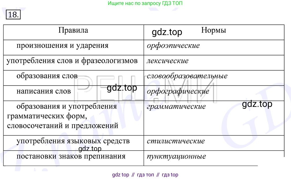 Русский язык, 10-11 класс Учебник, авторы: Греков Василий Фёдорович, Крючков Сергей Ефимович, Чешко Лев Антонович, Николина Наталия Анатольевна, Богданова Галина Александровна, издательство Просвещение, Москва, 2015, бежевого цвета, страница 18, номер 18, Решение 2