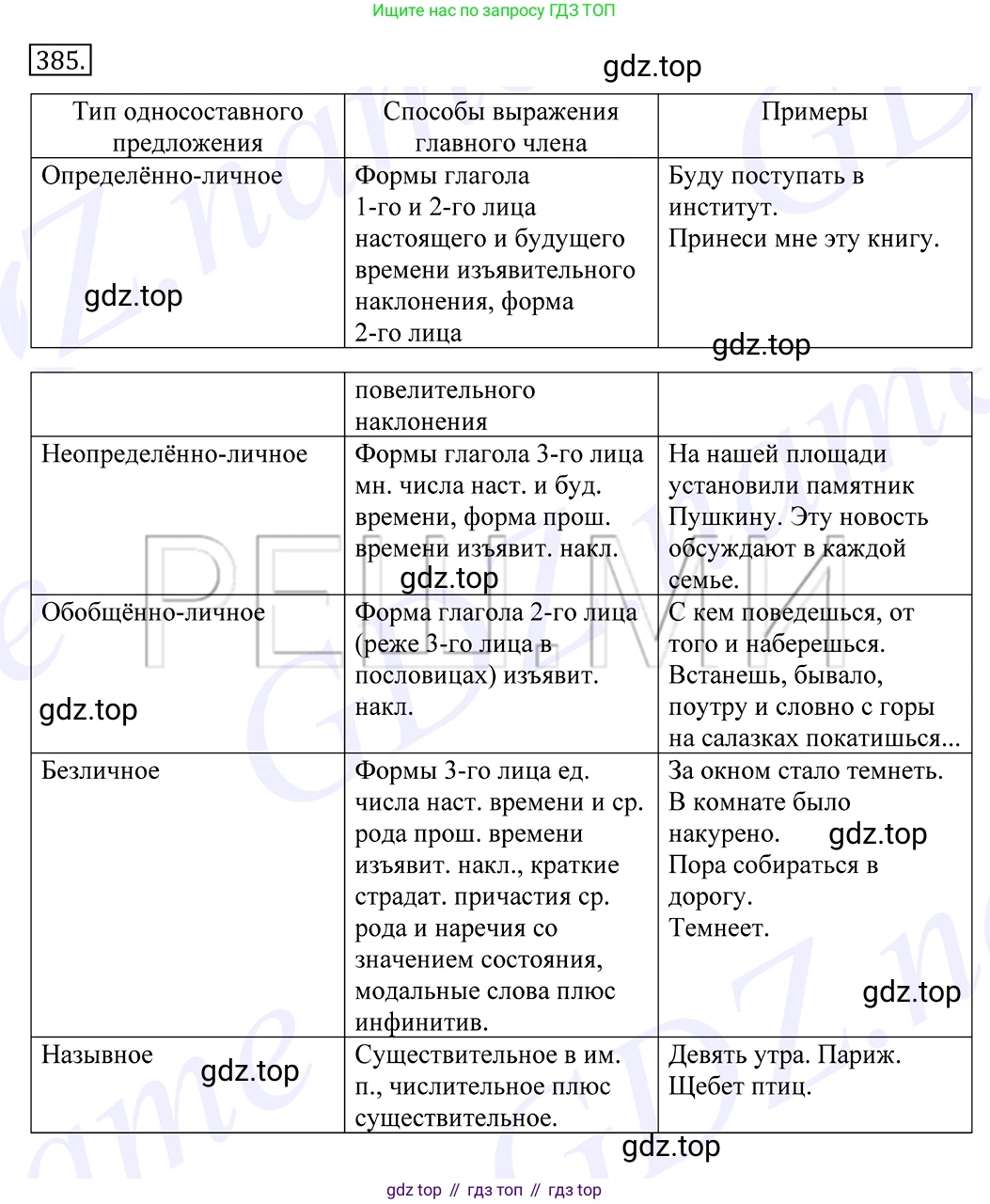 Русский язык, 10-11 класс Учебник, авторы: Греков Василий Фёдорович, Крючков Сергей Ефимович, Чешко Лев Антонович, Николина Наталия Анатольевна, Богданова Галина Александровна, издательство Просвещение, Москва, 2015, бежевого цвета, страница 251, номер 385, Решение 2