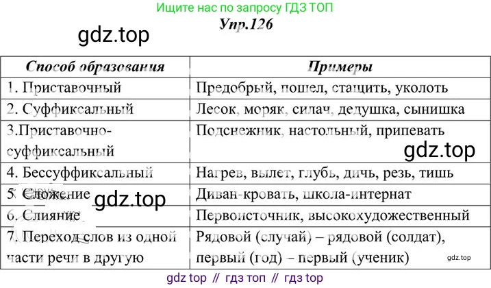 Русский язык, 10-11 класс Учебник, авторы: Греков Василий Фёдорович, Крючков Сергей Ефимович, Чешко Лев Антонович, Николина Наталия Анатольевна, Богданова Галина Александровна, издательство Просвещение, Москва, 2015, бежевого цвета, страница 95, номер 126, Решение 3